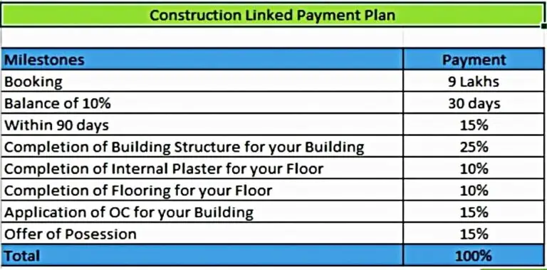 Trident Payment Plan